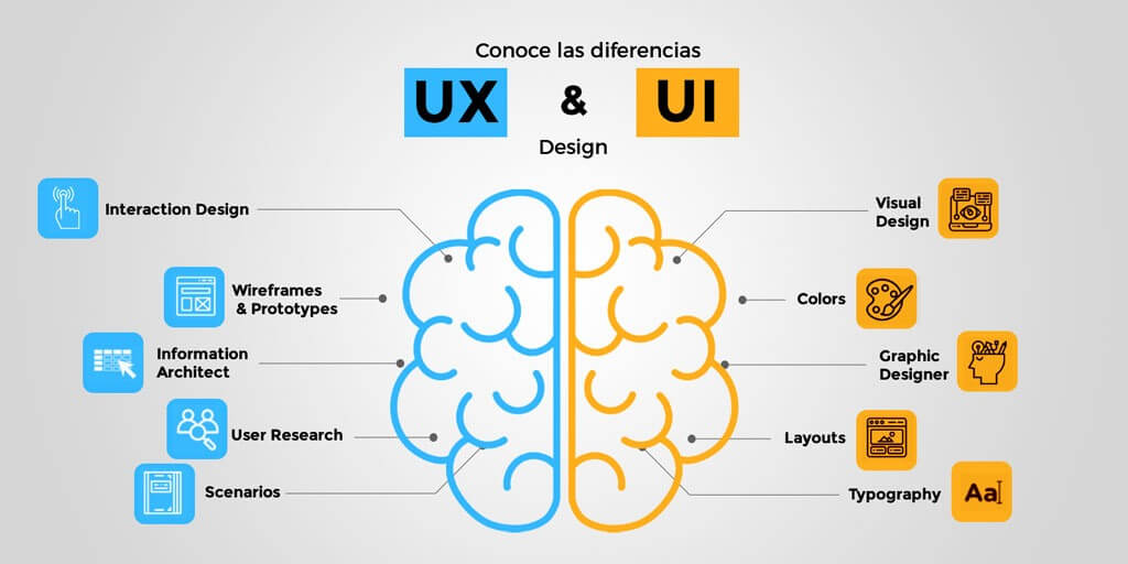 app design and user experience