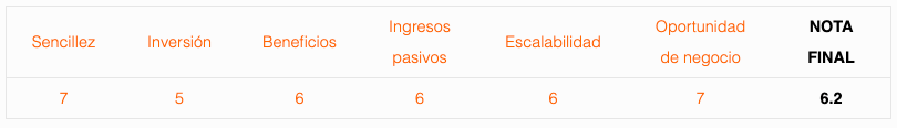 ideas de negocio Consultoría en innovación regional