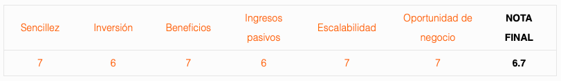 valoración Consultoría en provincias o ciudades pequeñas