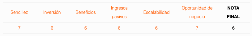 valoración Cursos para generar el espíritu emprendedor