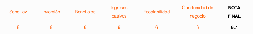 valoración Elaboración y corrección de exámenes