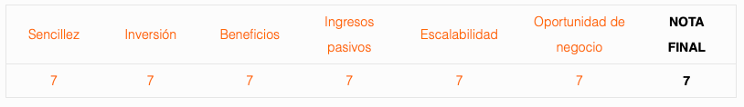 Valoración Gestionar el intercambio de empleados