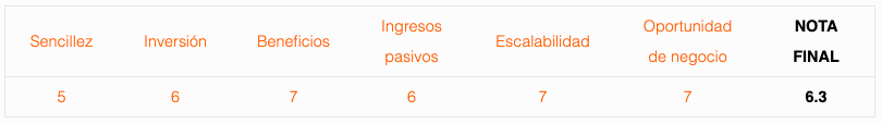 ideas de negocio Crear software de gestión sectorial para peluquerías