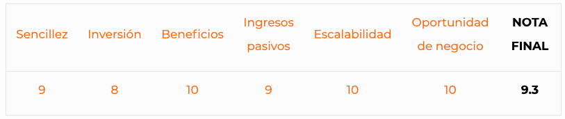 ideas de negocio Scoreapps