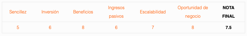 Valoración Venta de alimentos congelados