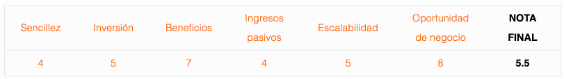 ideas de negocio Venta de segunda mano de tecnología sanitaria