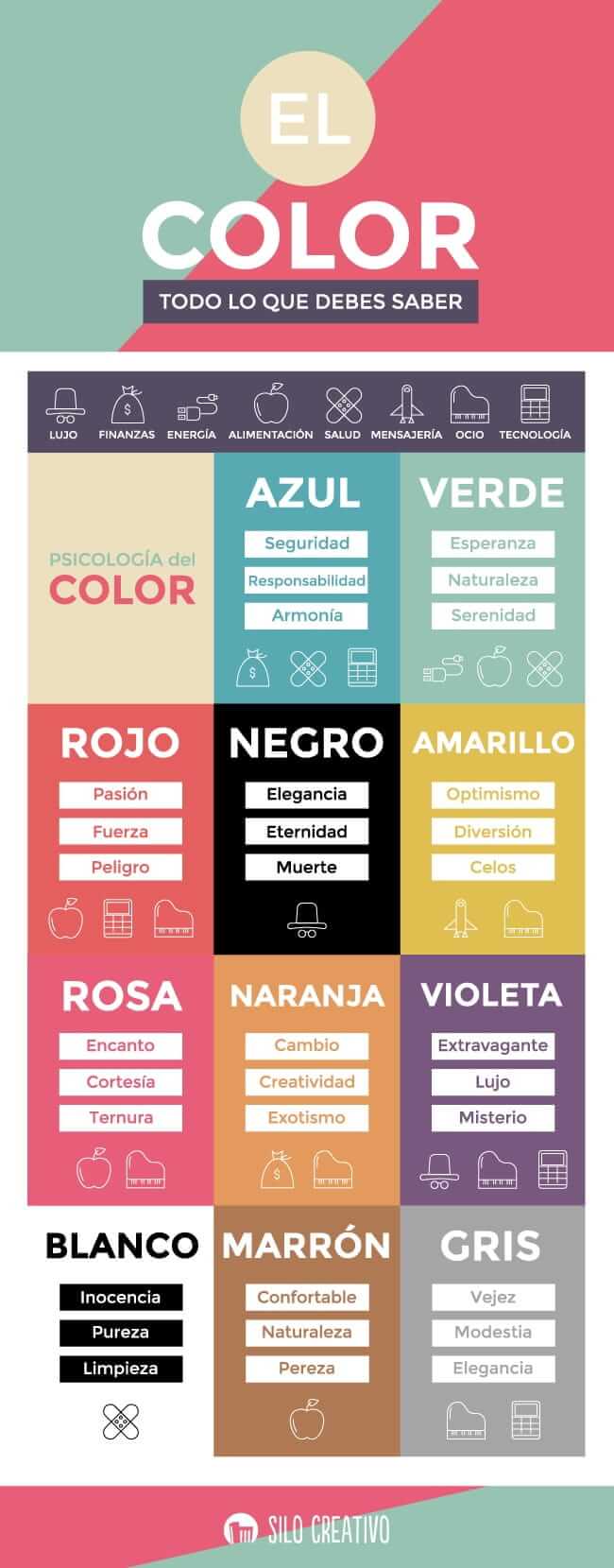 infografia sobre la psicologia del color