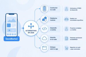 Mejores alternativas a GoodBarber para apps en 2026