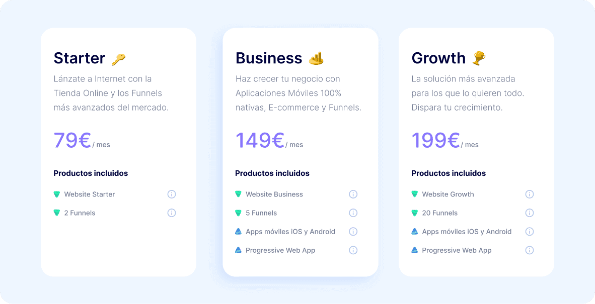 Tablas con los distintos precios de Scoreapps