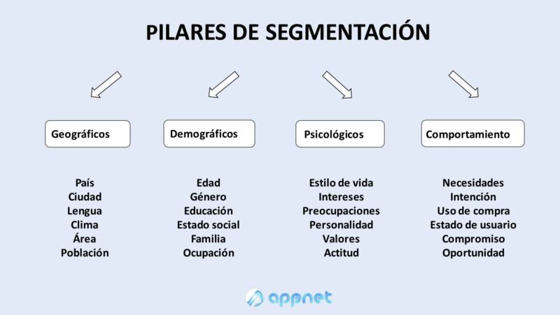 tabla de los pilares de segmentacion de clientes