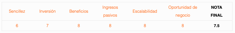 Valoración Limpieza de instalaciones solares